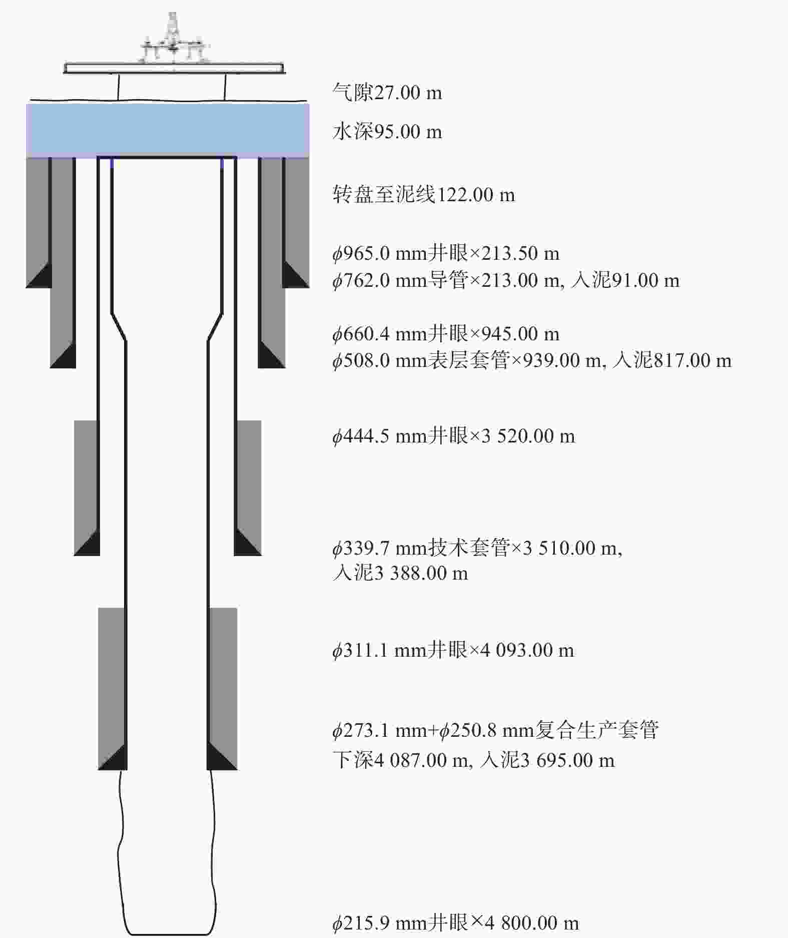 水下井口套管悬挂器偏磨事故预防技术[j].