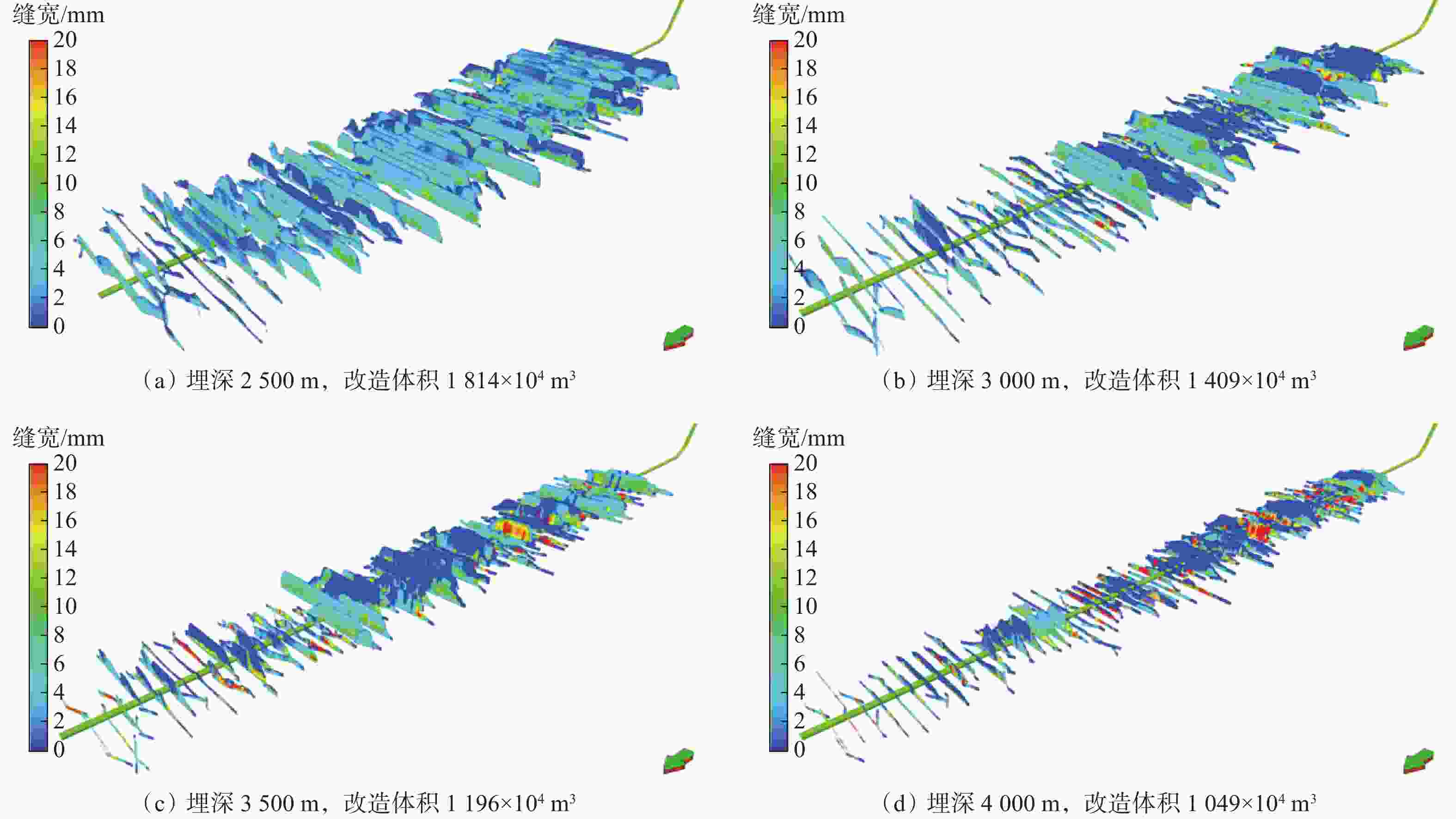 key technology of volumetric fracturing in deep shale gas