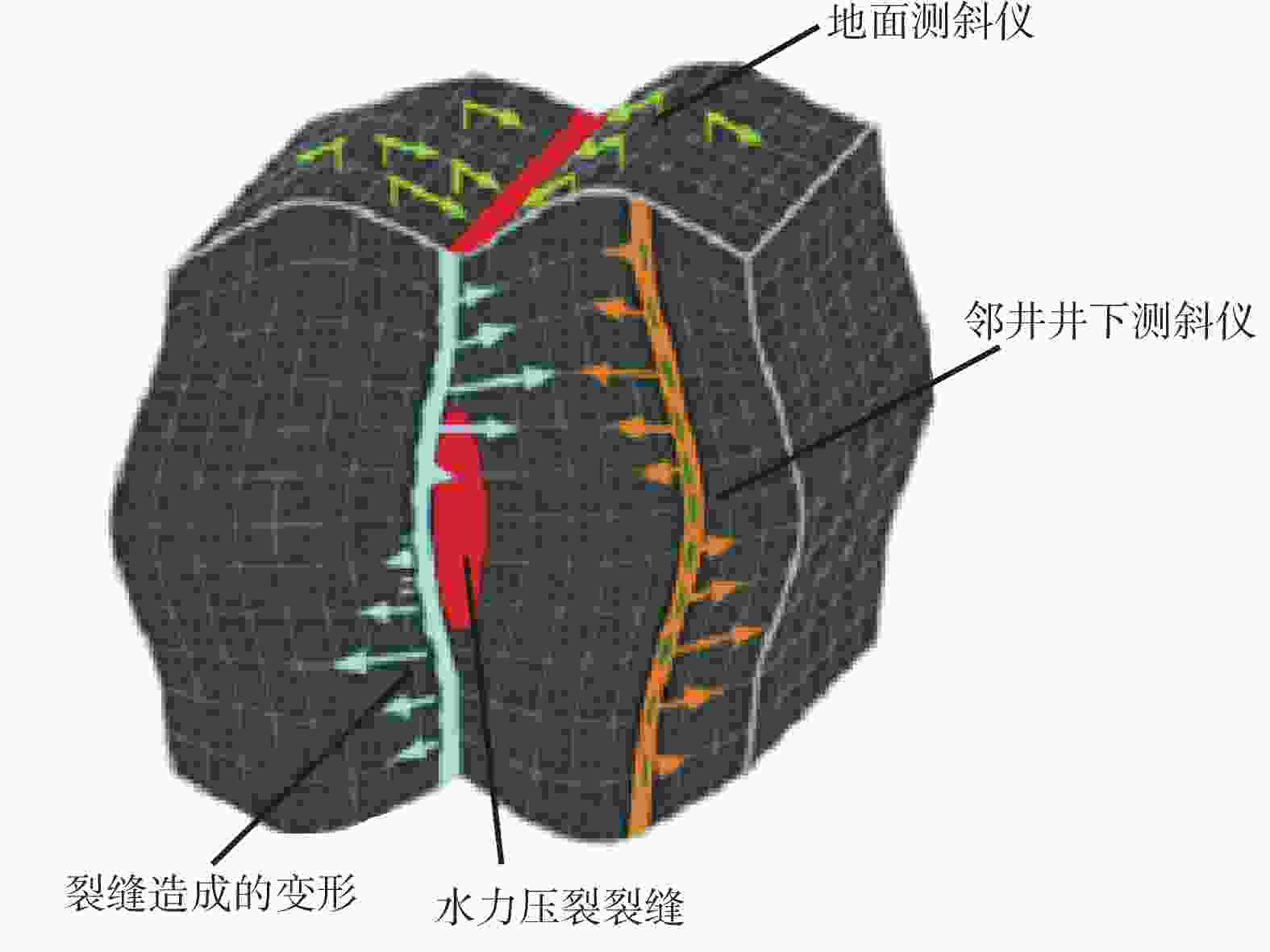 青海共和盆地干热岩压裂裂缝测斜仪监测研究