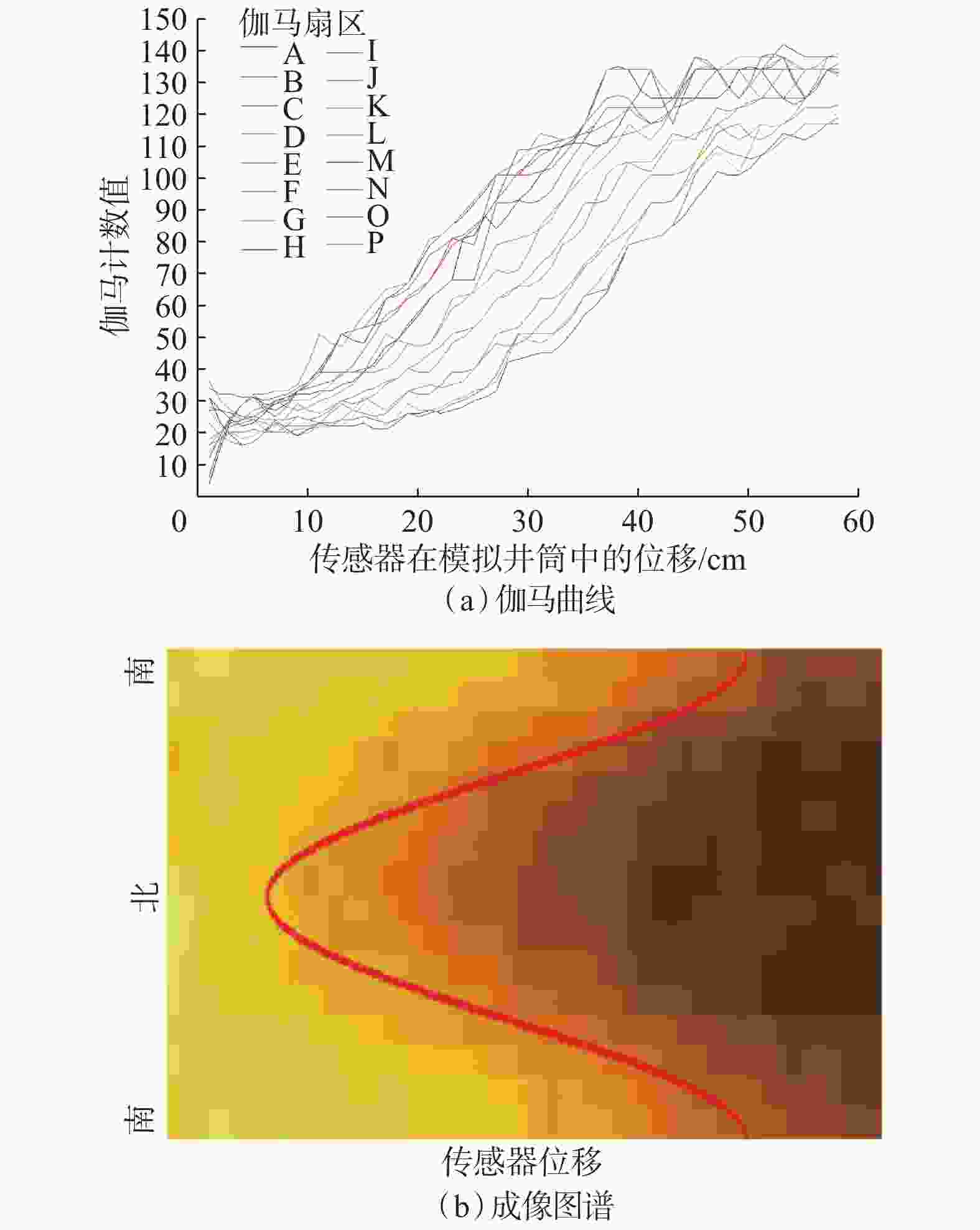 gamma ray curves and imaging spectra of 16