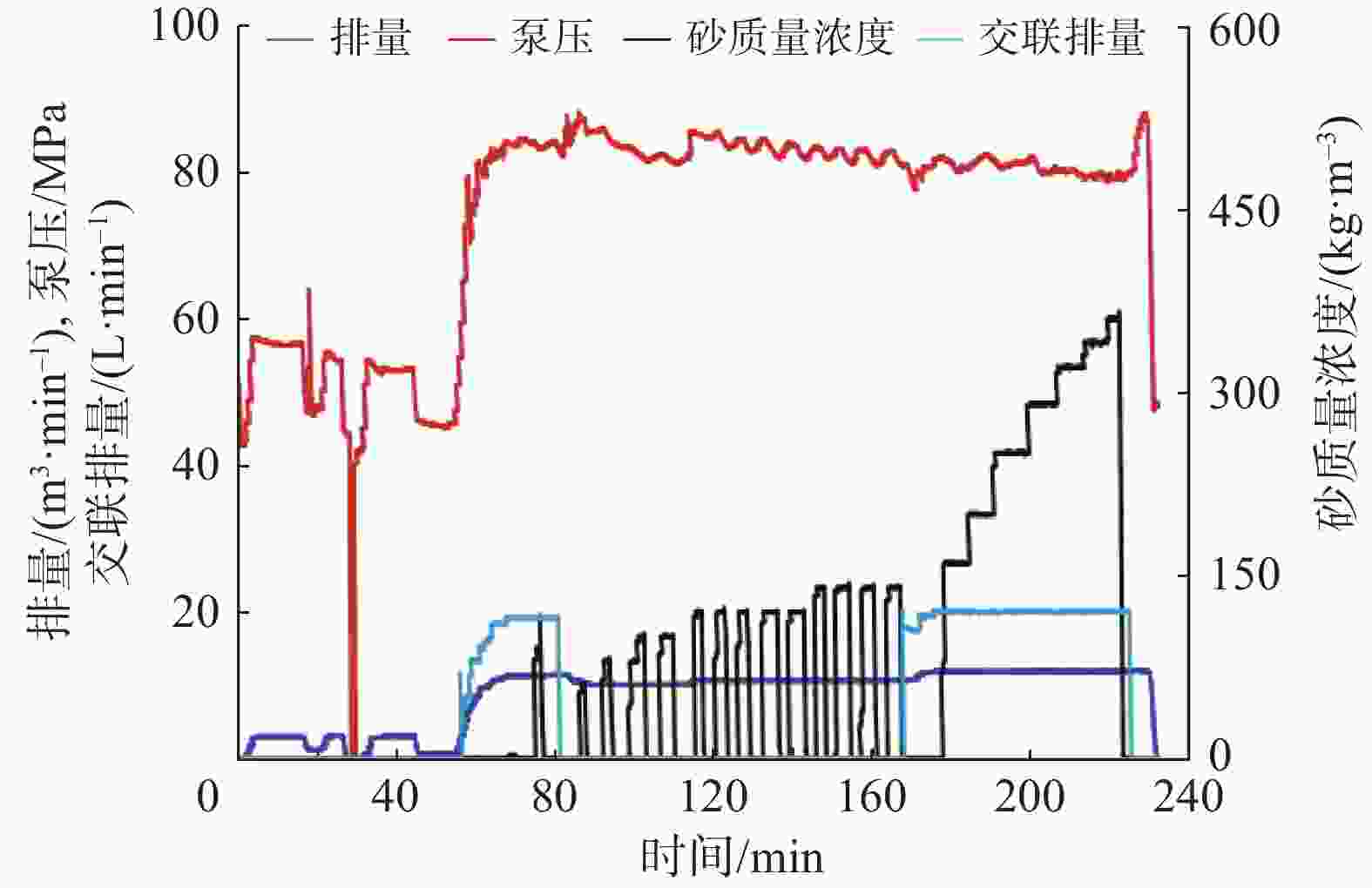 fracturing technologies for horizontal wells in the second-class