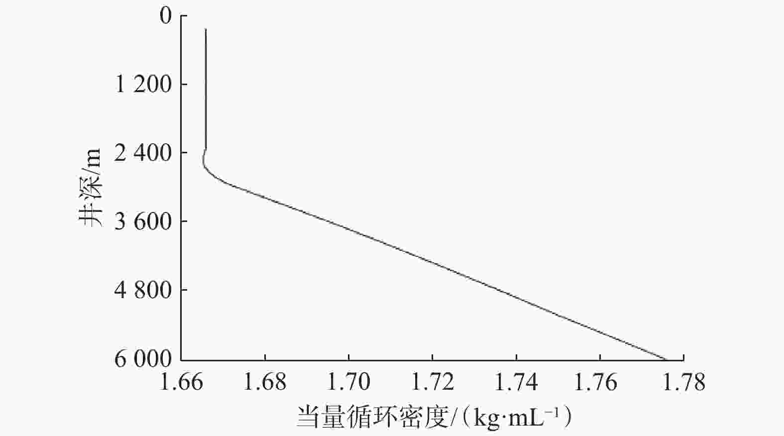 新疆吉木萨尔页岩油超长水平段水平井钻井关键技术