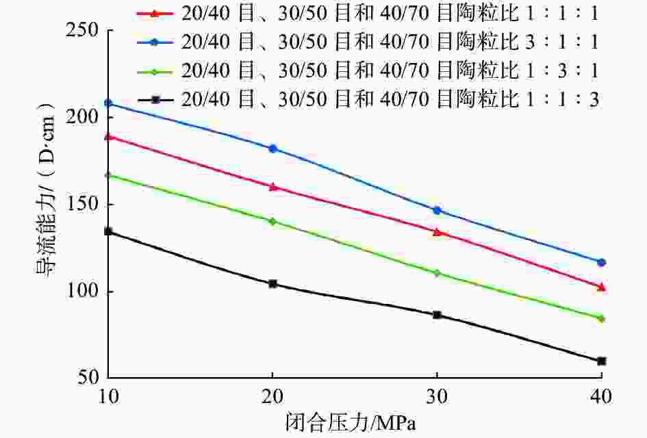 江苏油田科学技术创新助力企业发展质效提升