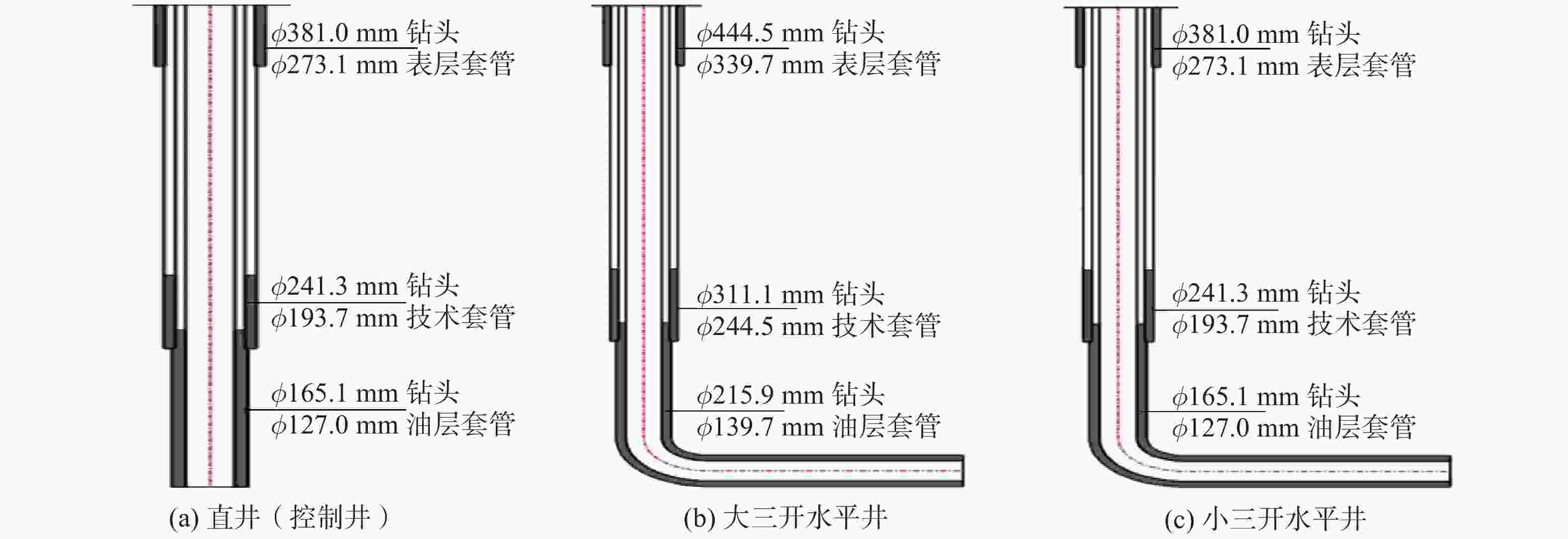 图 2          玛18井区百口泉组油藏油井井身结构