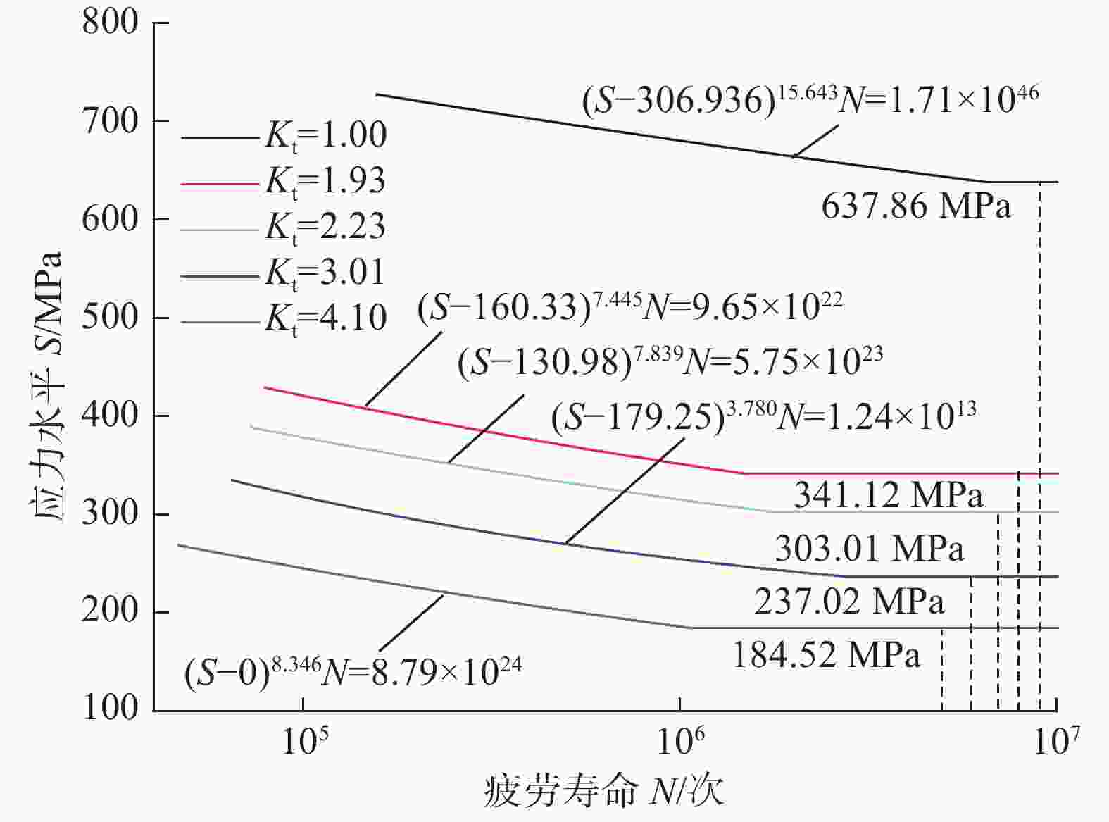 s135鑽桿接頭缺口疲勞行為研究