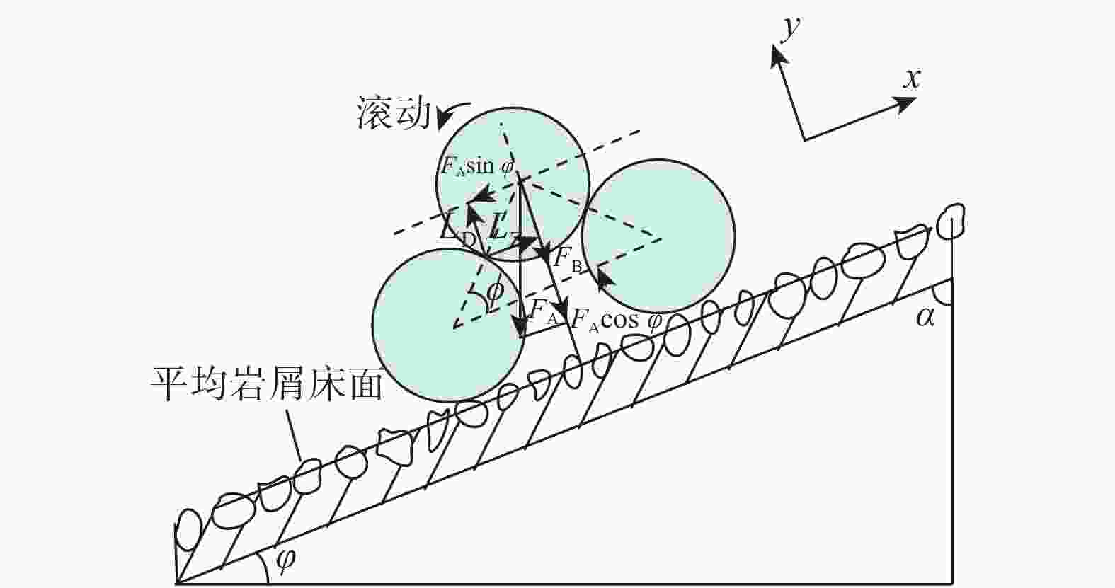 force schematic of the particles on average cuttings