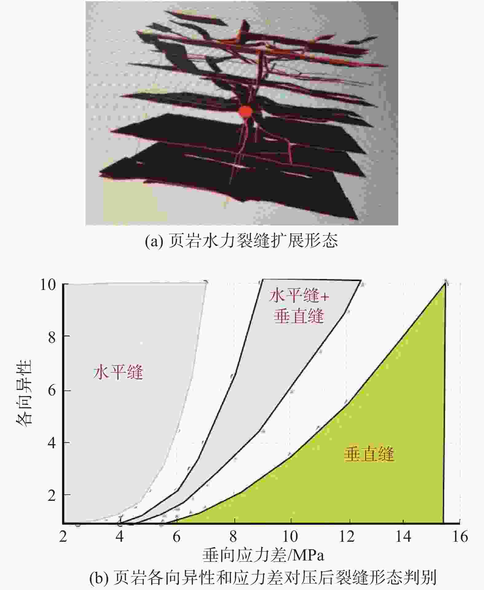 原油裂缝(原油的裂化工艺可分为哪三种)