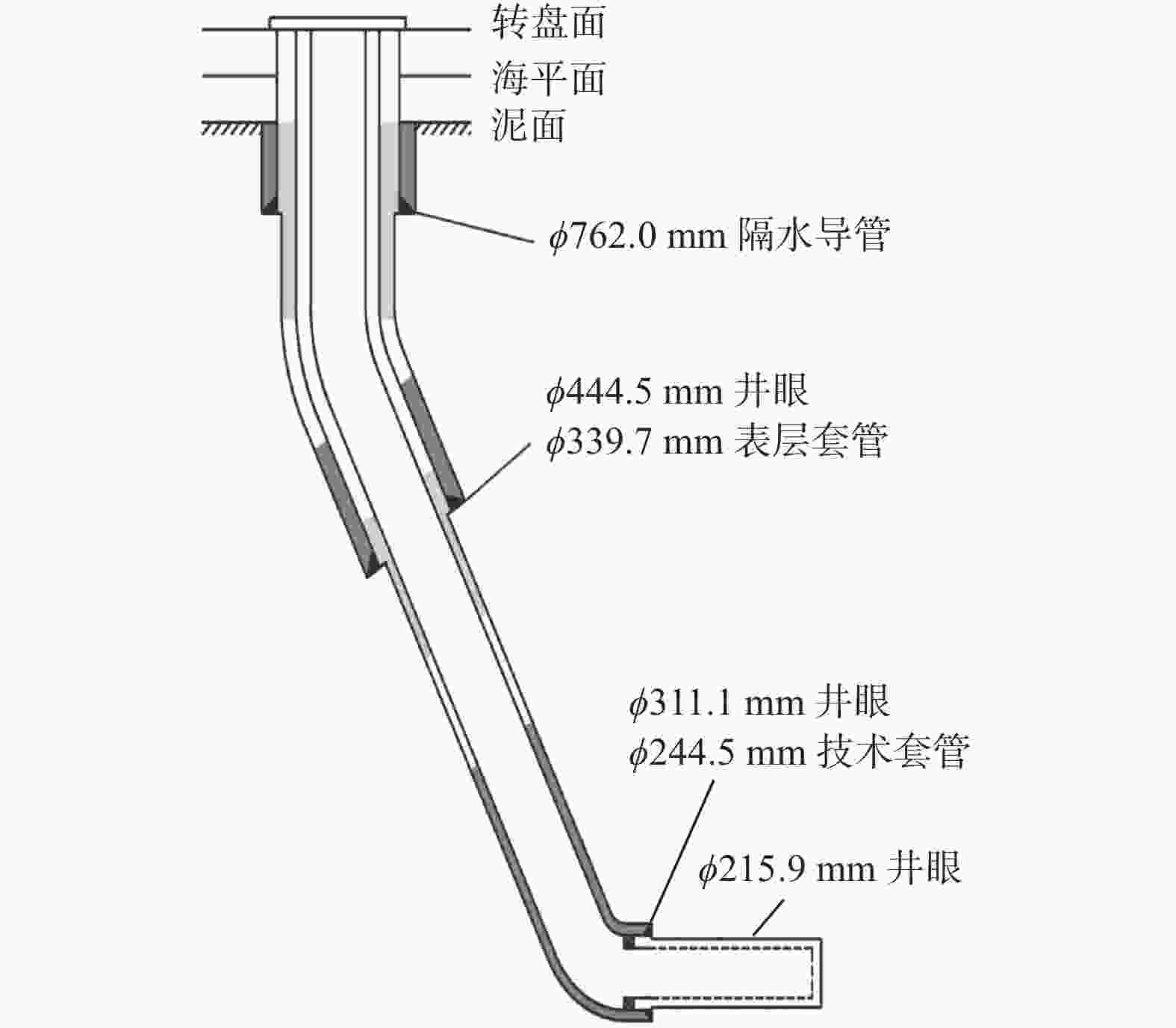 图 1          东方气田开发井井身结构