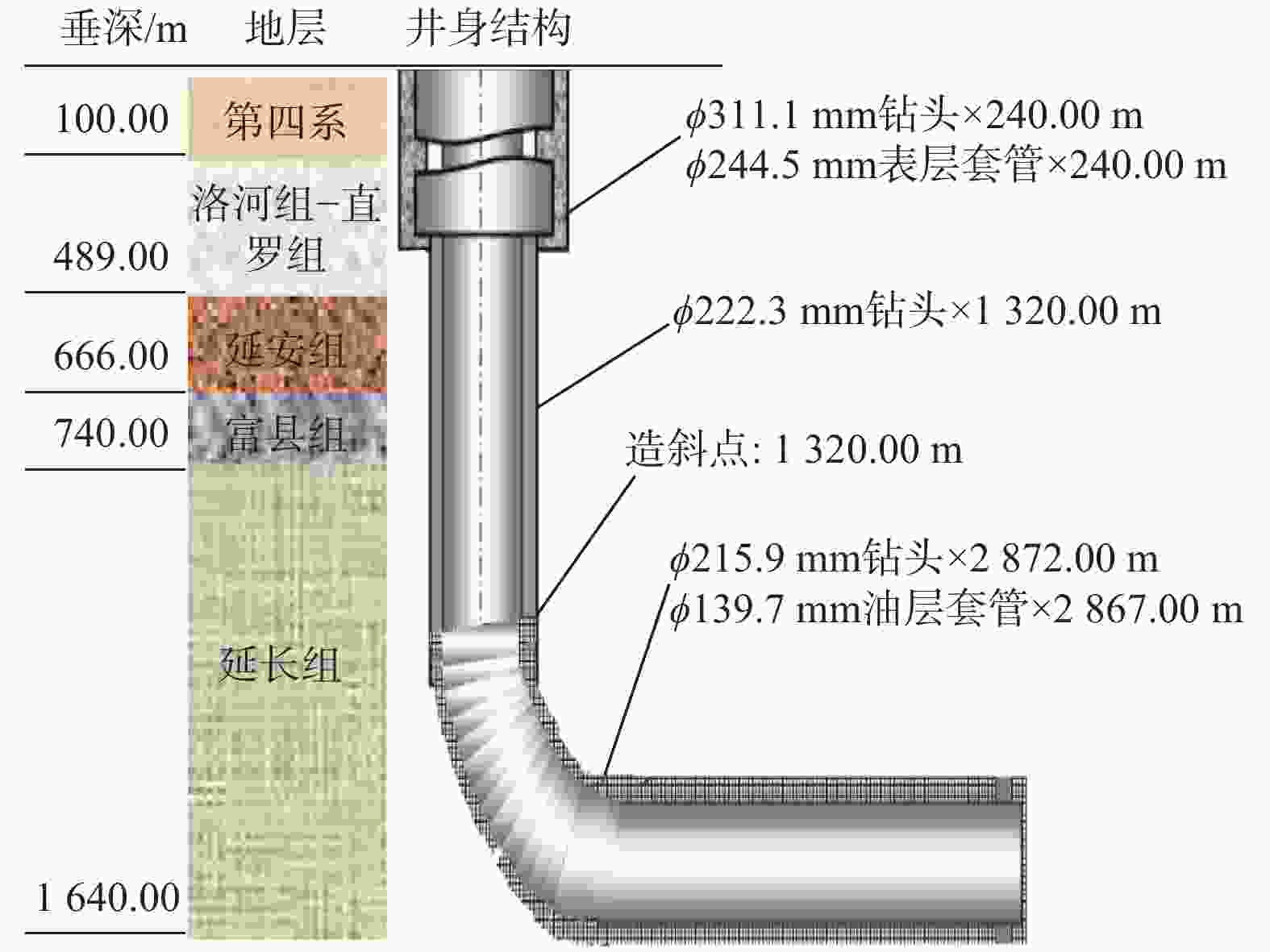 图 1          典型的致密油水平井井身结构