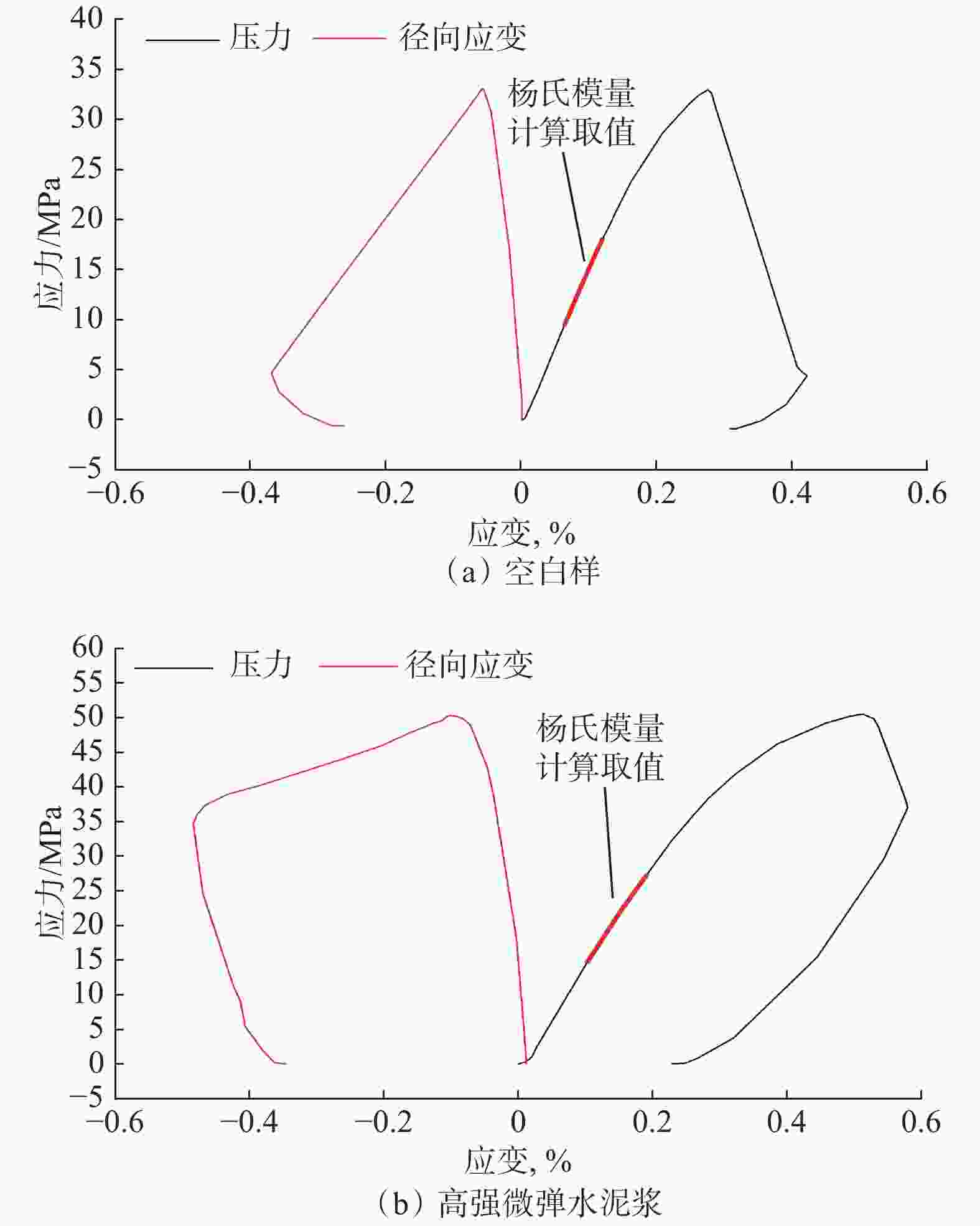 杨氏模量图像图片