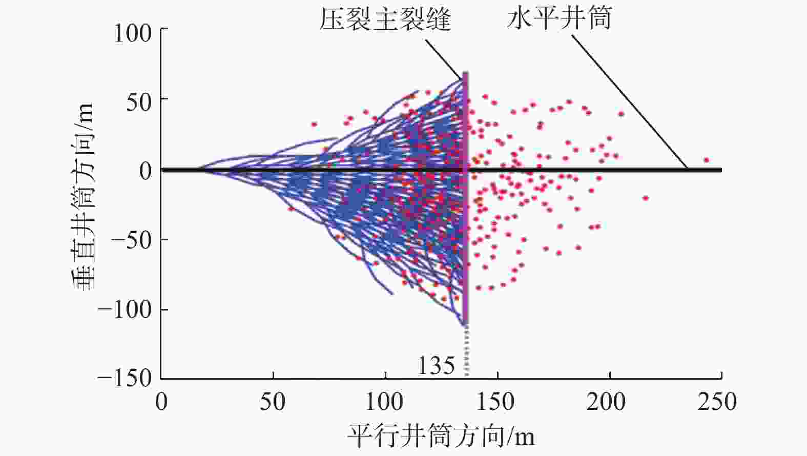 考虑复杂裂缝网络的致密油藏水平井体积压裂改造效果评价