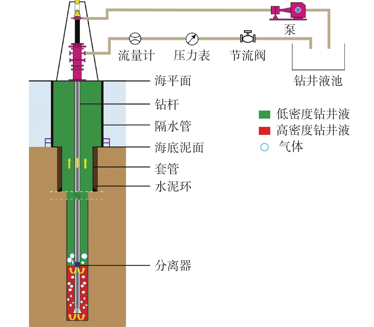 钻井压井的原理图解图片