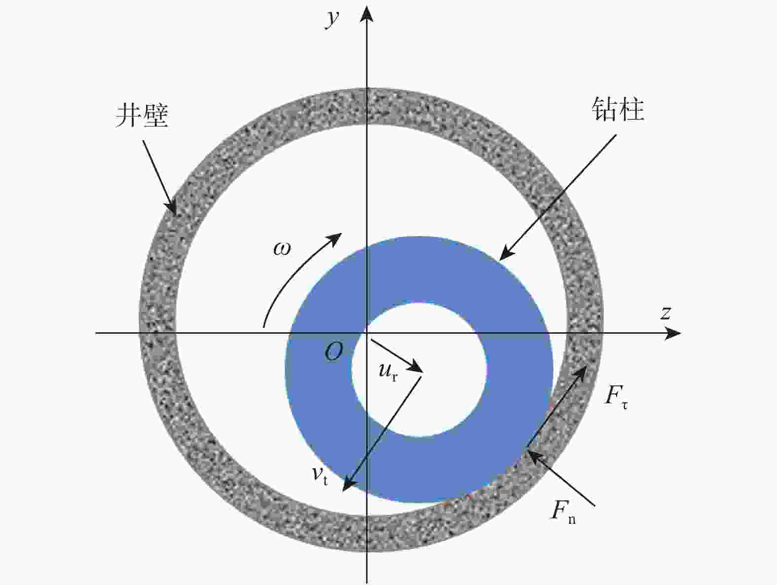 乾熱巖鑽井鑽具磨損及防磨技術研究