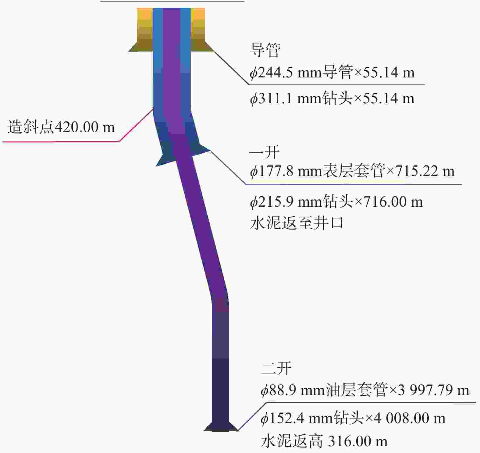 气井井身结构图图片