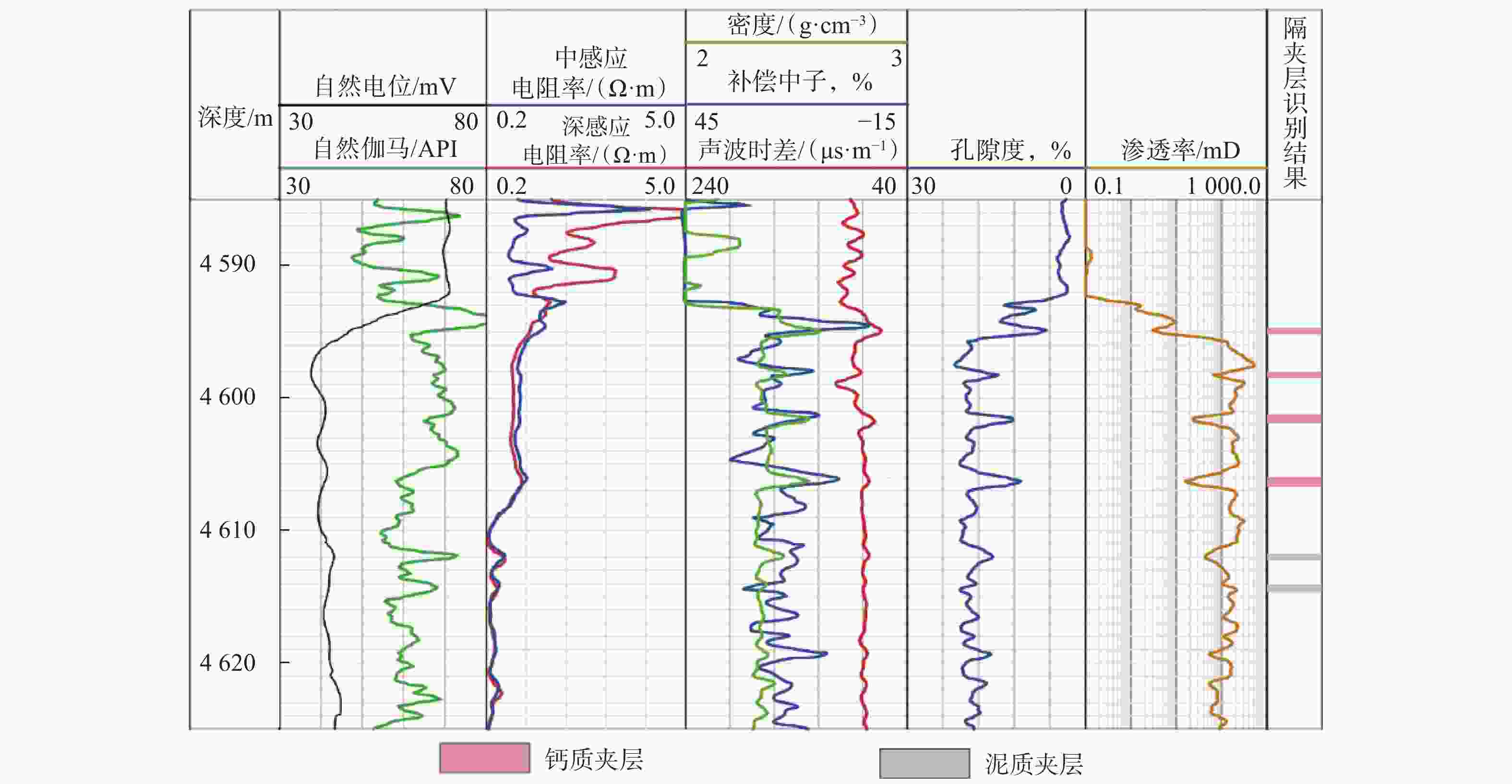 基於水平井電阻率測井的井間夾層反演方法及應用