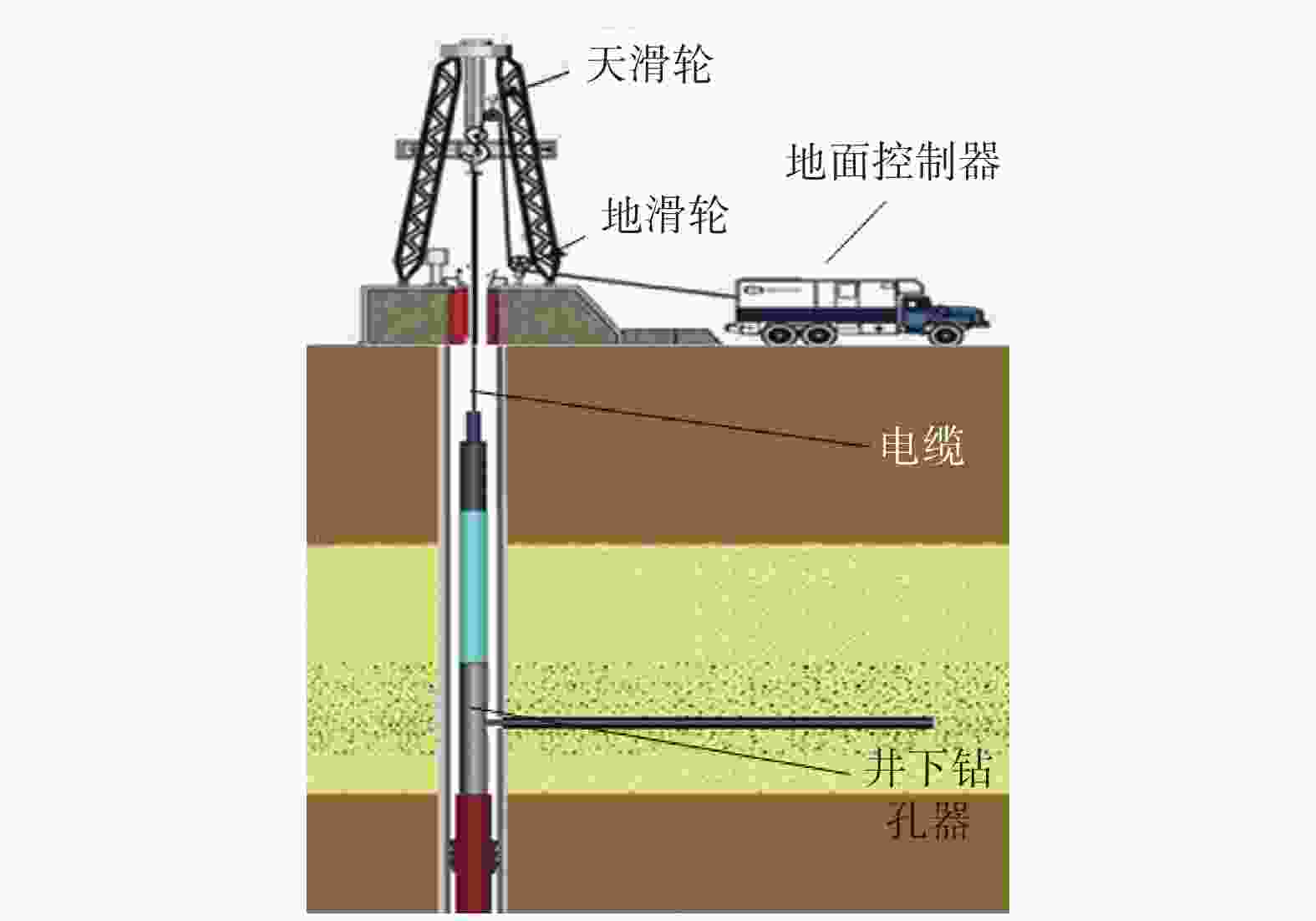 深井钻机原理图片