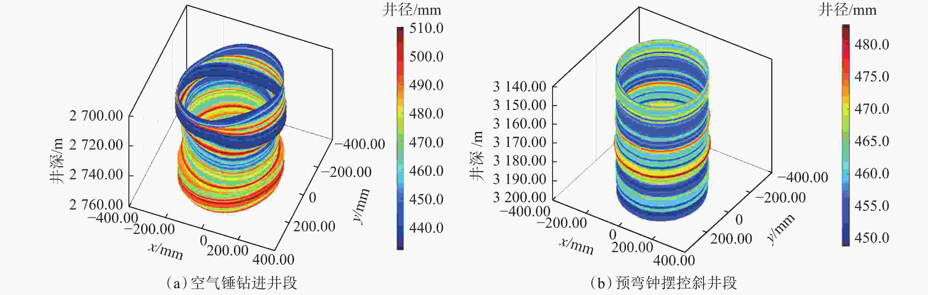 利用三次样条函数对所测井径数据进行处理,可得如图6所示的重构井筒