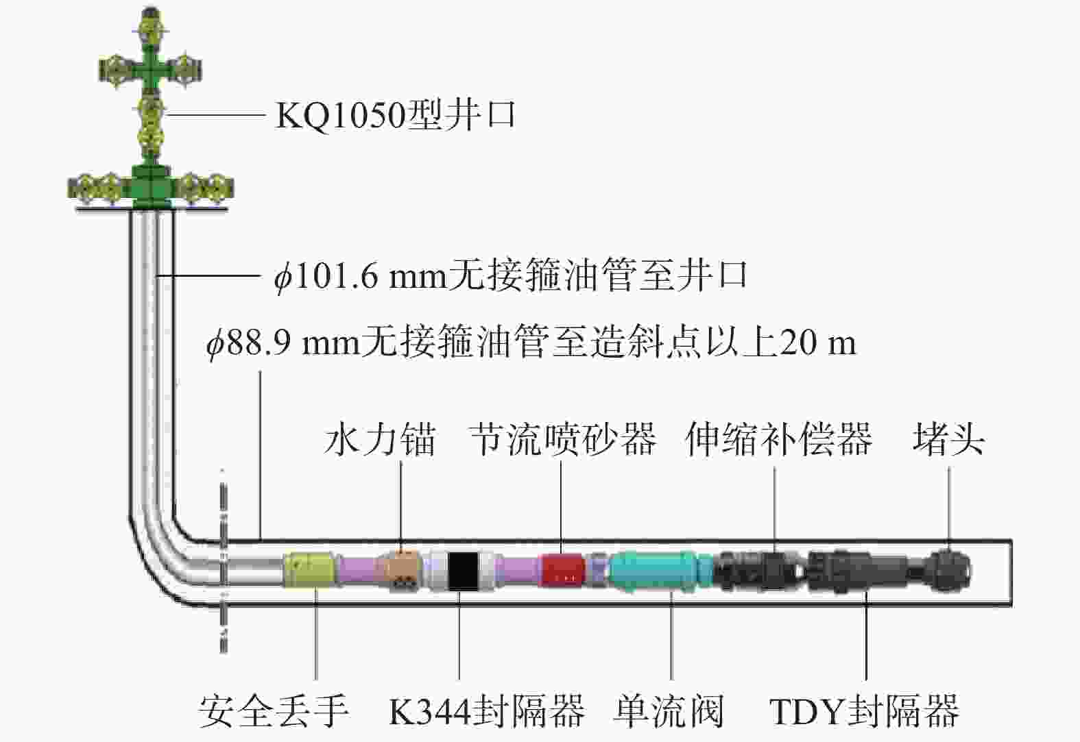 压裂井口结构示意图图片